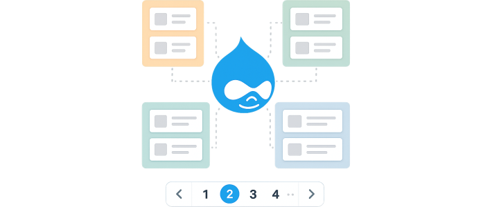 Symbolic graphic of a grouped paginated Drupal view